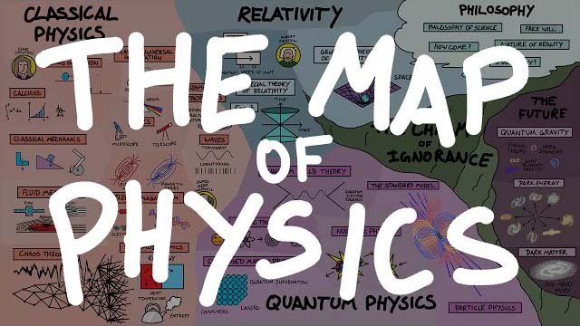 The map of physics