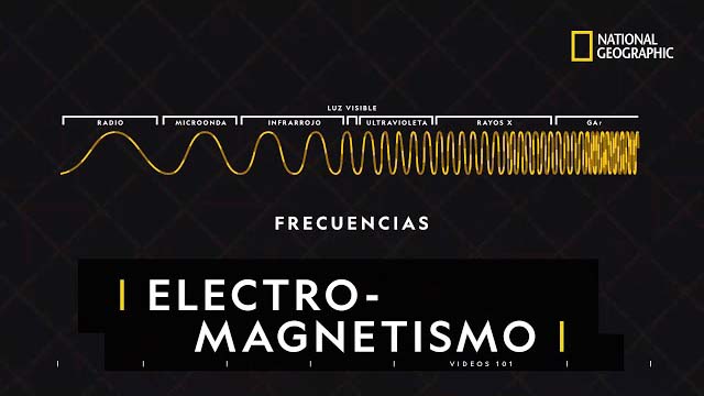¿Que es el electromagnetismo?