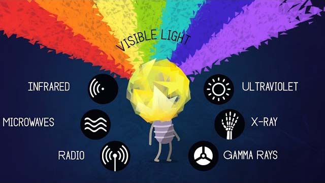 Visible light