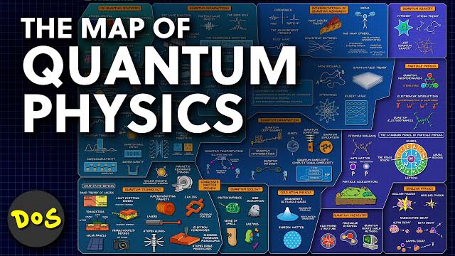 The map of quantum physics